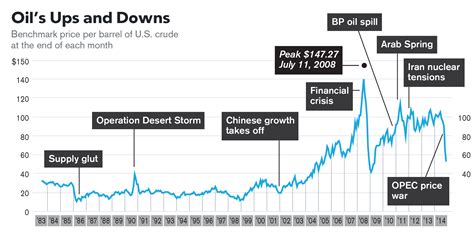 Jan 26, 2024 ... Oil is set for the biggest weekly gain since October on sustained geopolitical tensions, lower US crude stockpiles, and prospects for ...